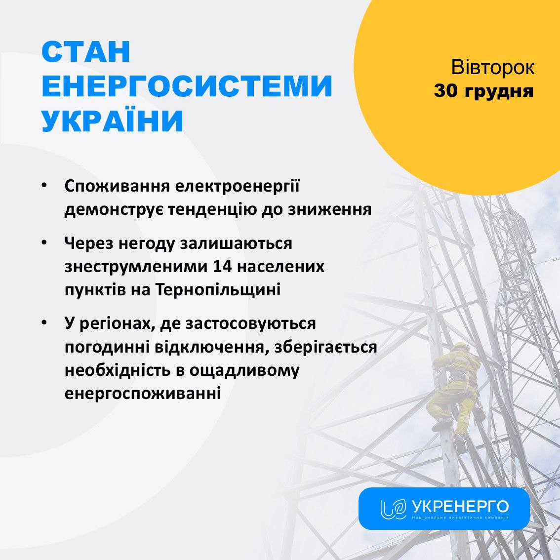 Стан енергосистеми та споживання електроенергії