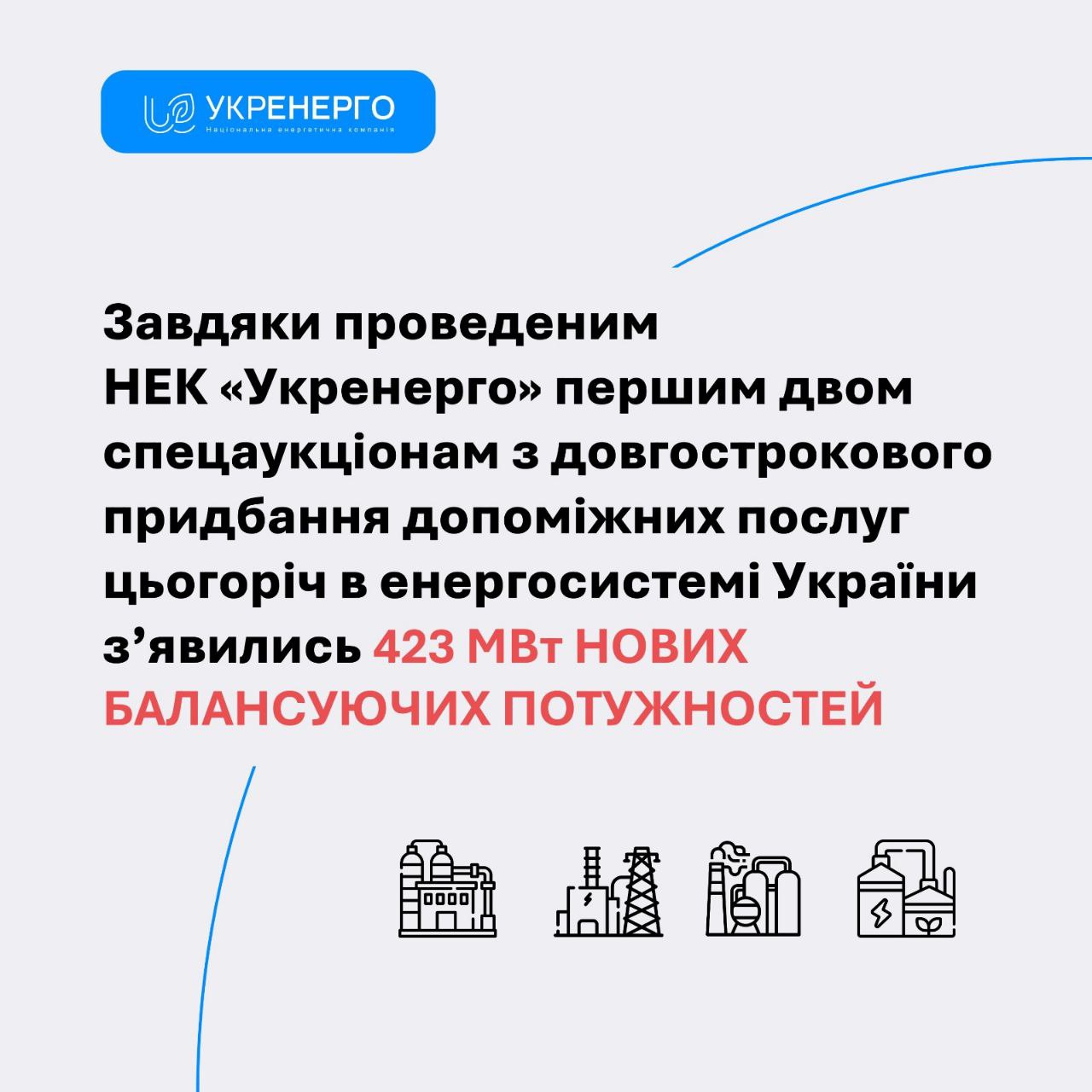 Нові балансуючі потужності в енергосистемі України