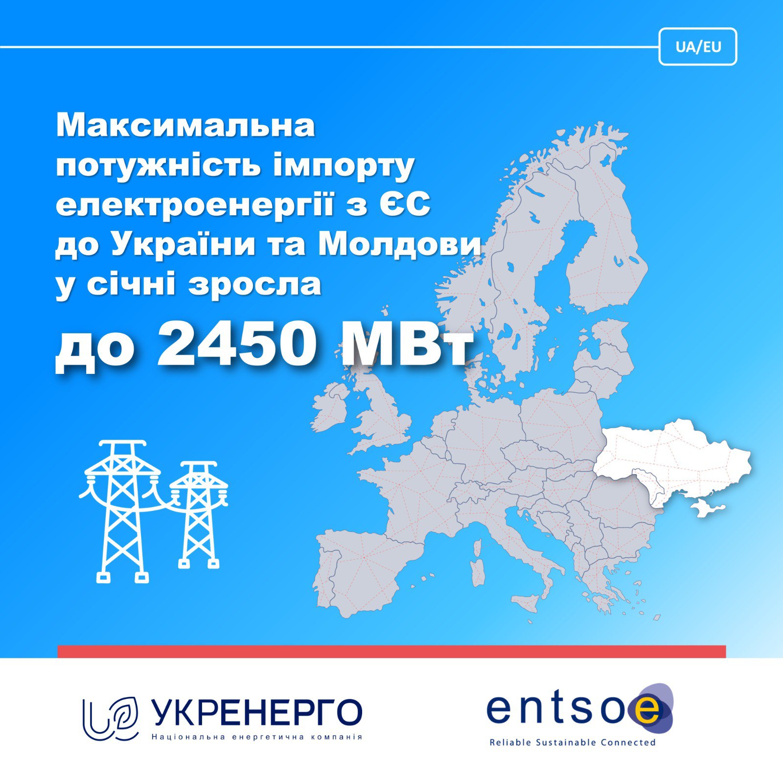 Зростання пропускної спроможності імпорту електроенергії