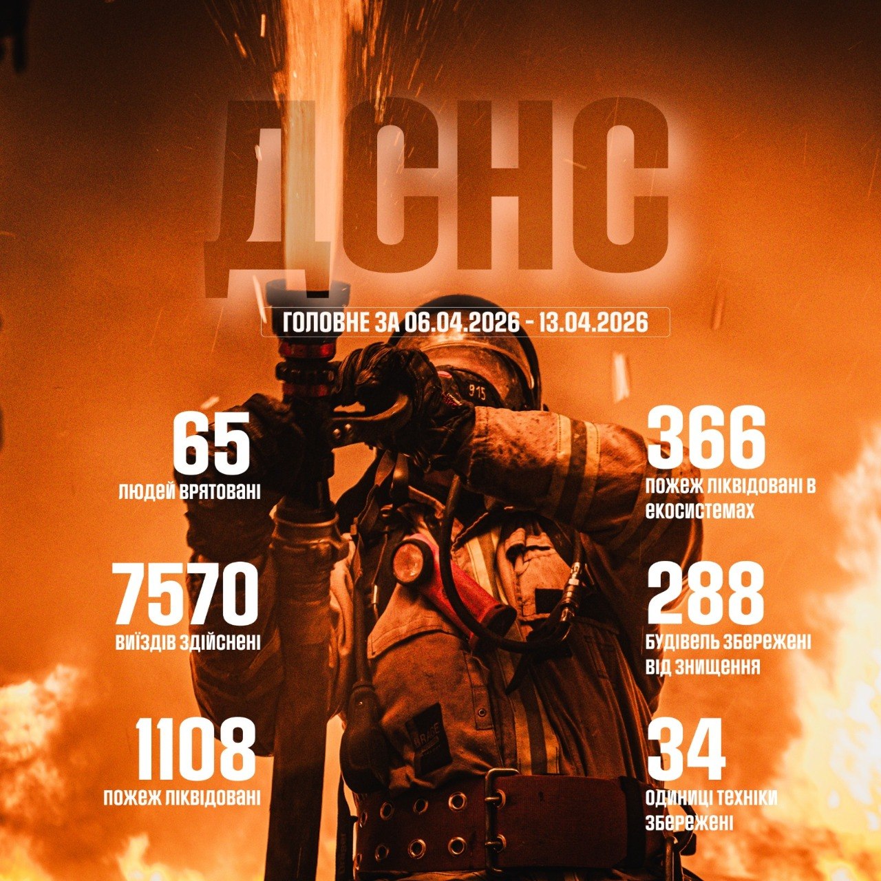 Головний результат роботи ДСНС за тиждень