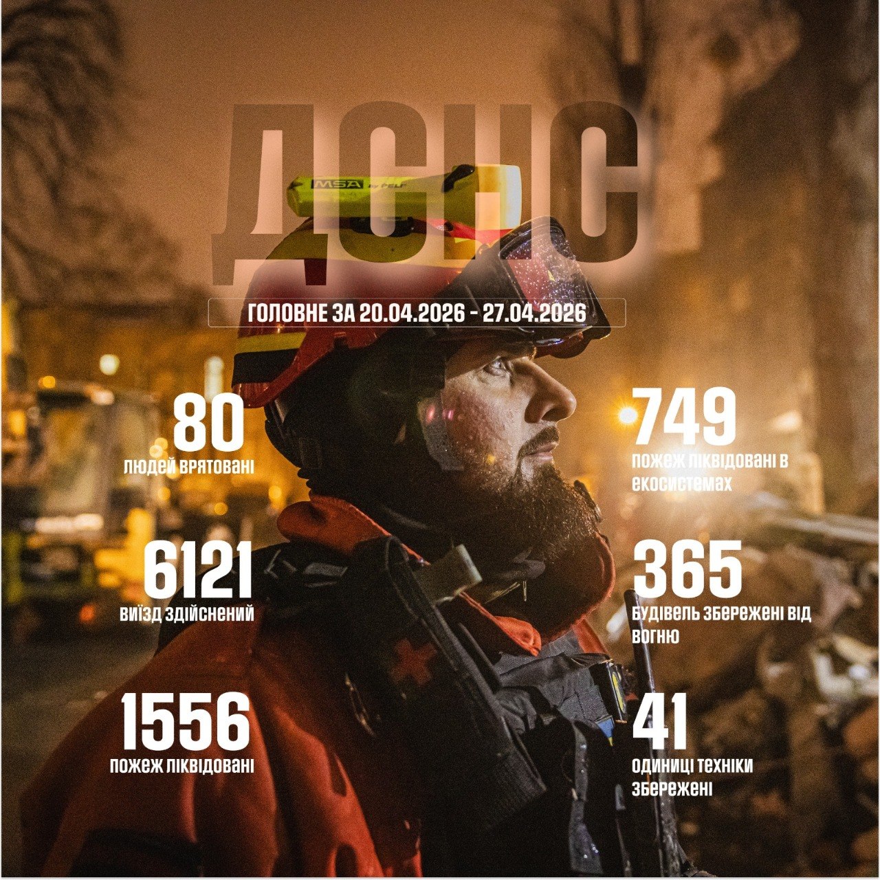 ДСНС: за тиждень врятували 80 людей