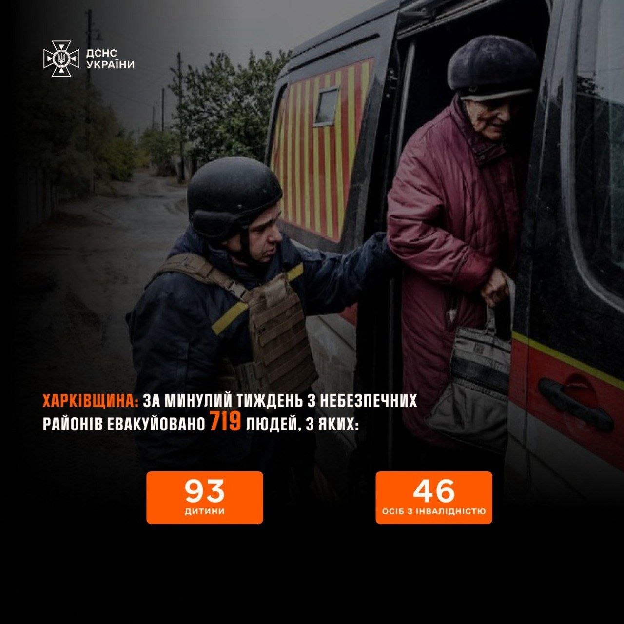 719 людей евакуйовано з небезпечних районів Харківщини
