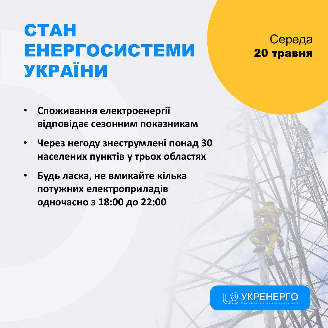 Стан енергосистеми: споживання та відключення
