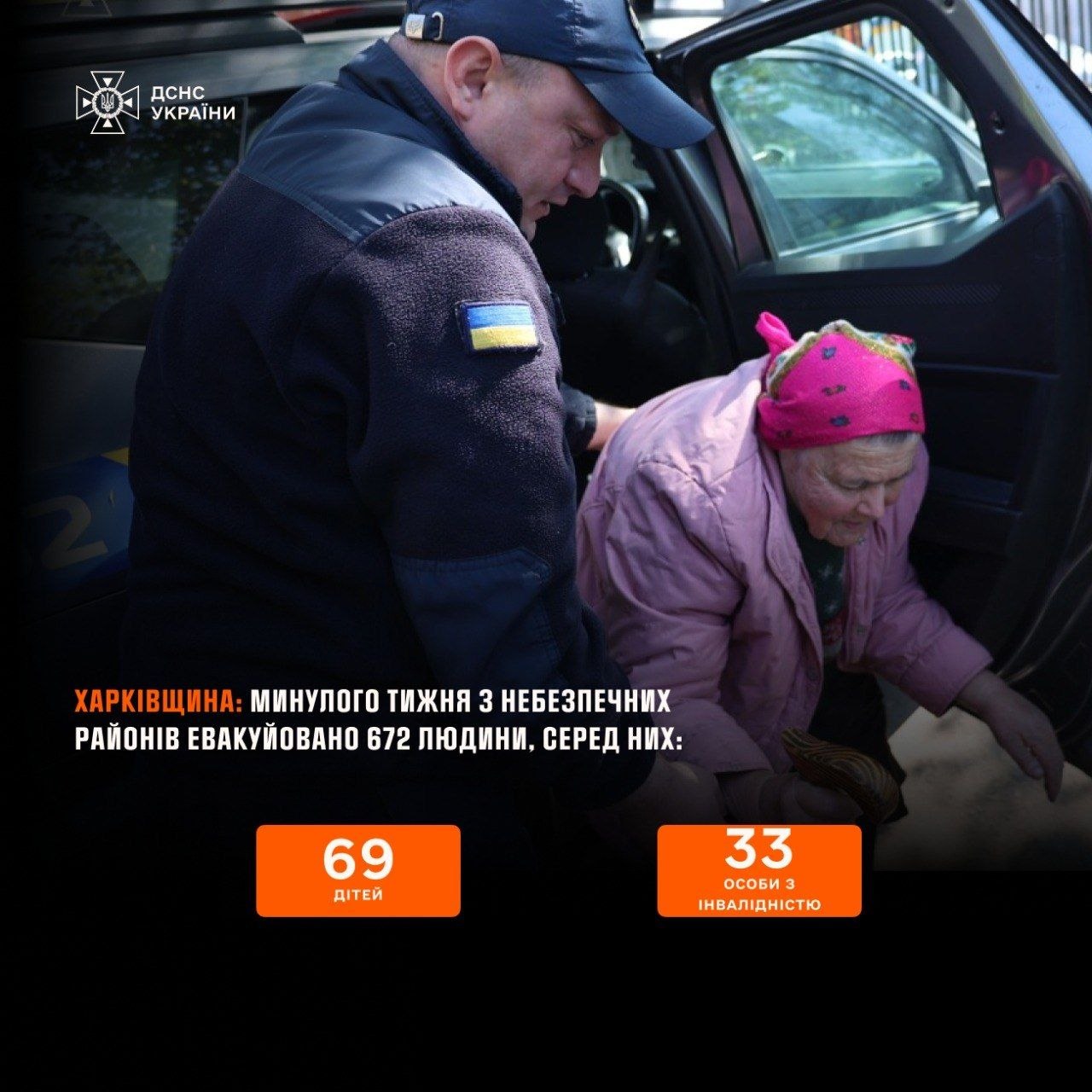 Евакуація 672 людей з небезпечних районів Харківщини