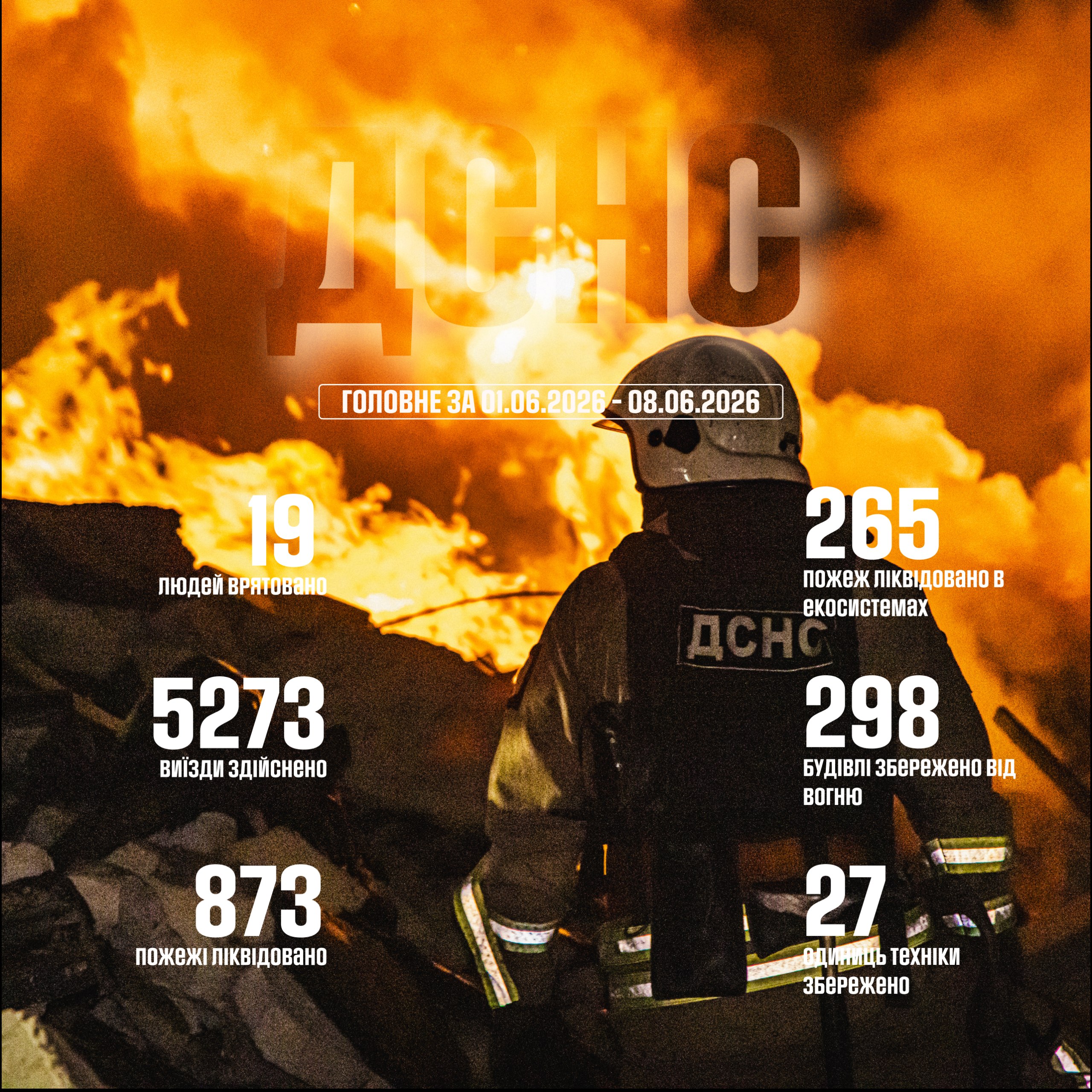 Щоденні виїзди рятувальників: 5 273