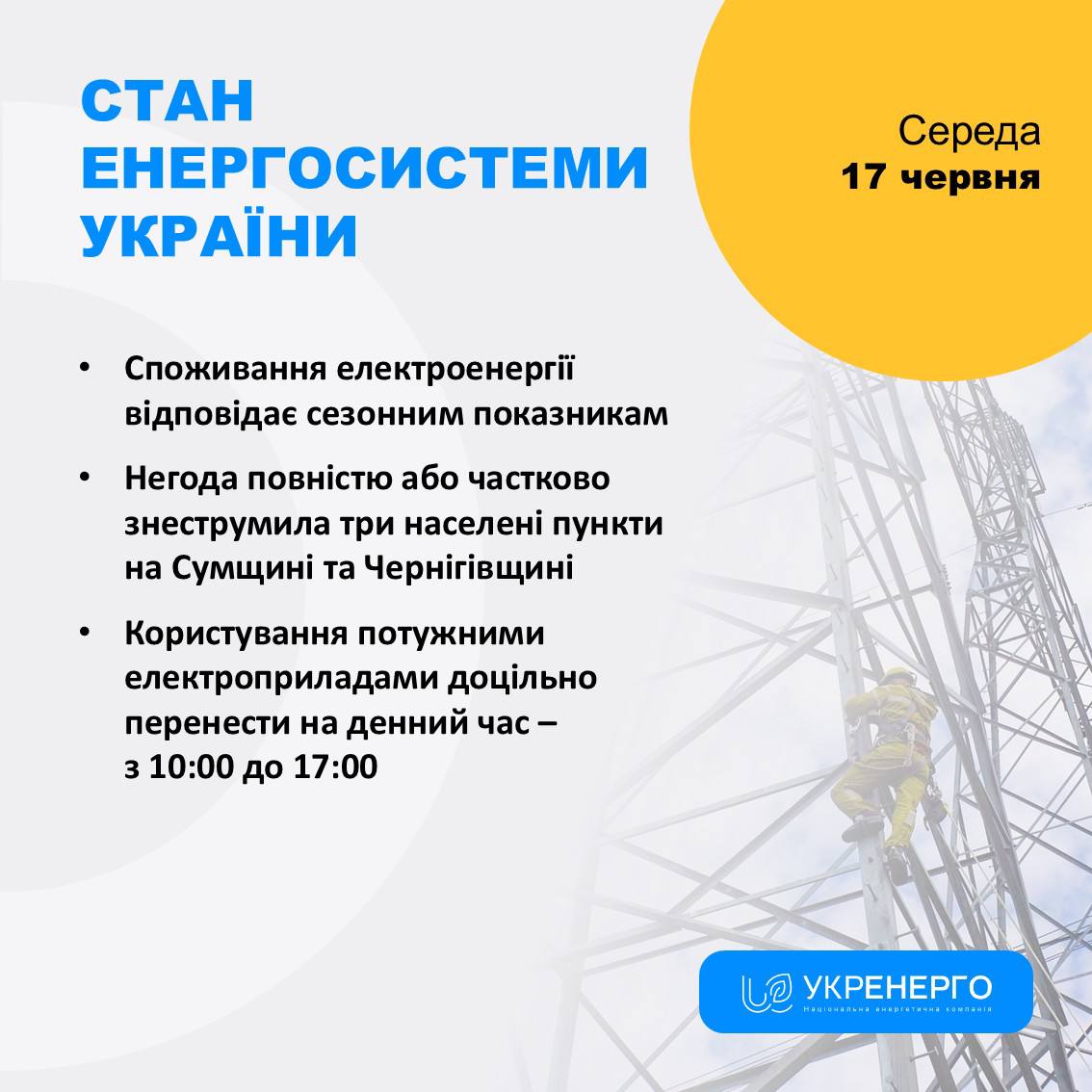 Стан енергосистеми: споживання та відключення