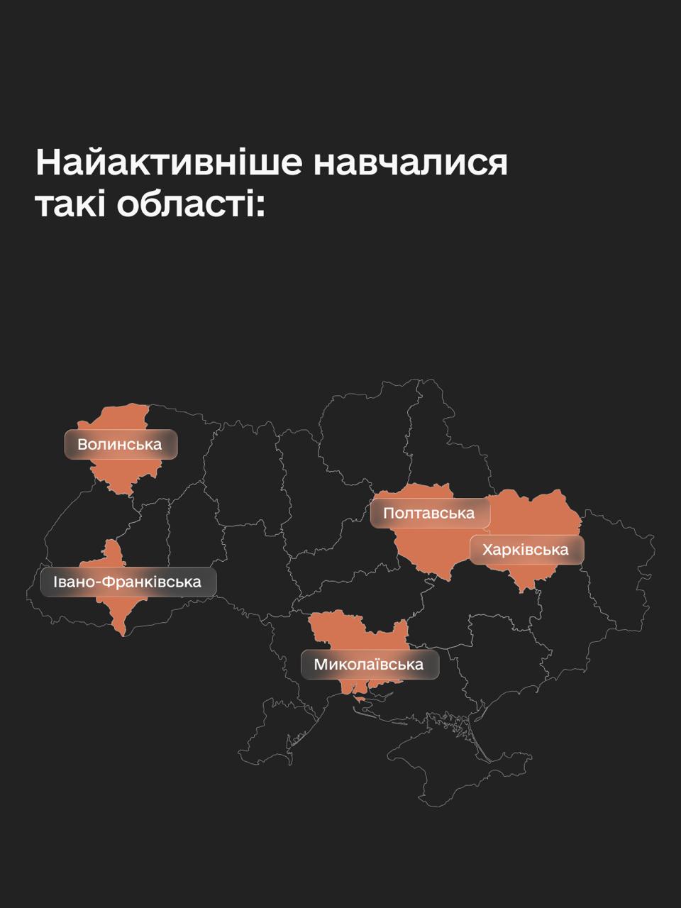 Понад 1000 фахівців завершили курс «Оператор генератора»