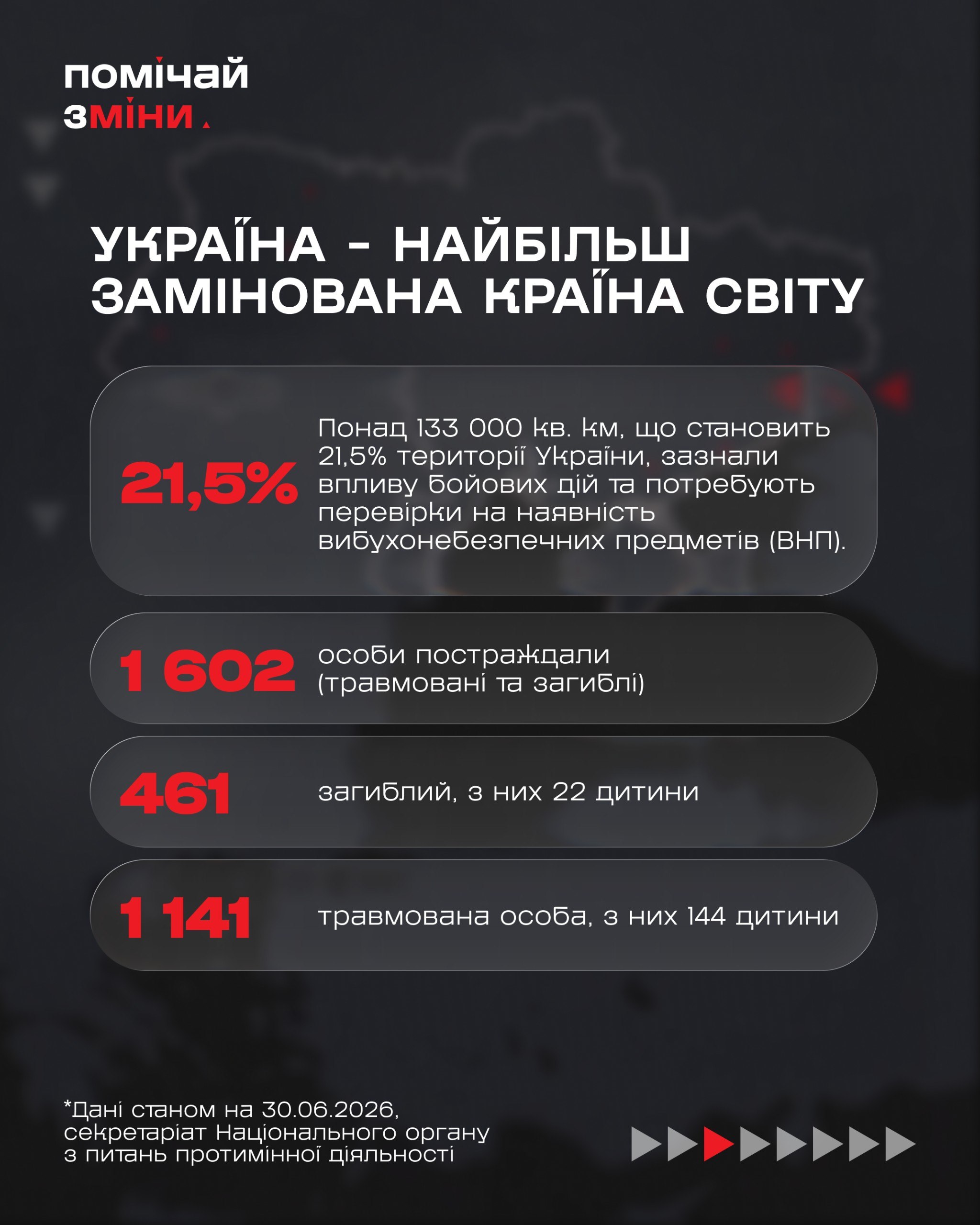 Літо й мінна безпека: «Помічай зміни»