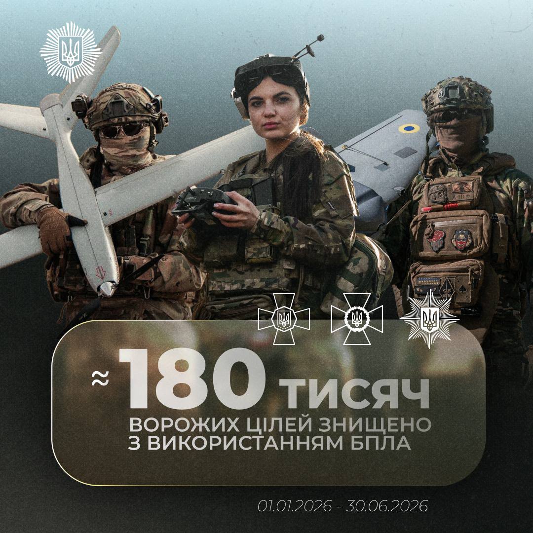Розвиток безпілотних систем під час війни