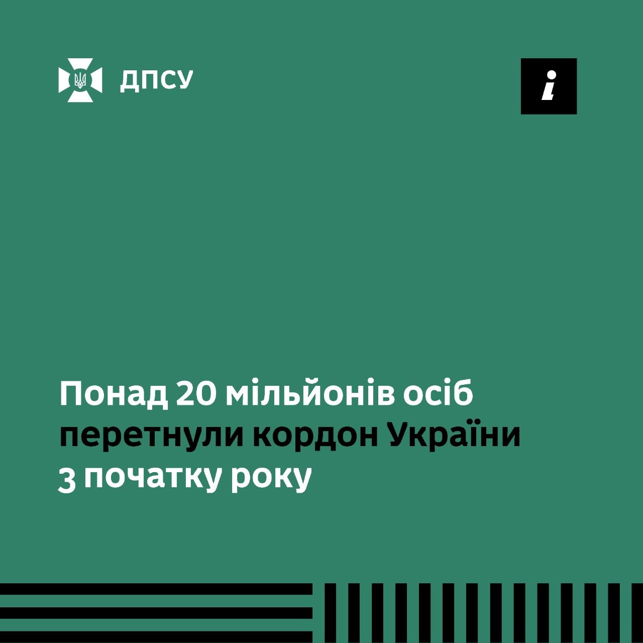 Понад 20 млн осіб перетнули кордон України (2026)
