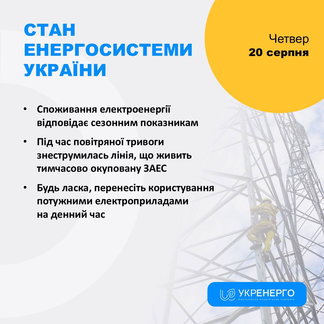 Стан енергосистеми: споживання та відключення