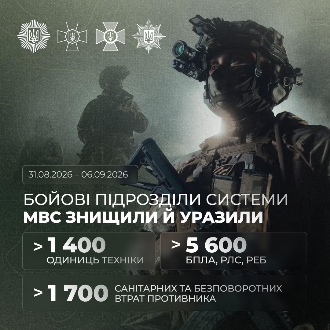 МВС і підрозділи знищили тисячі цілей за тиждень