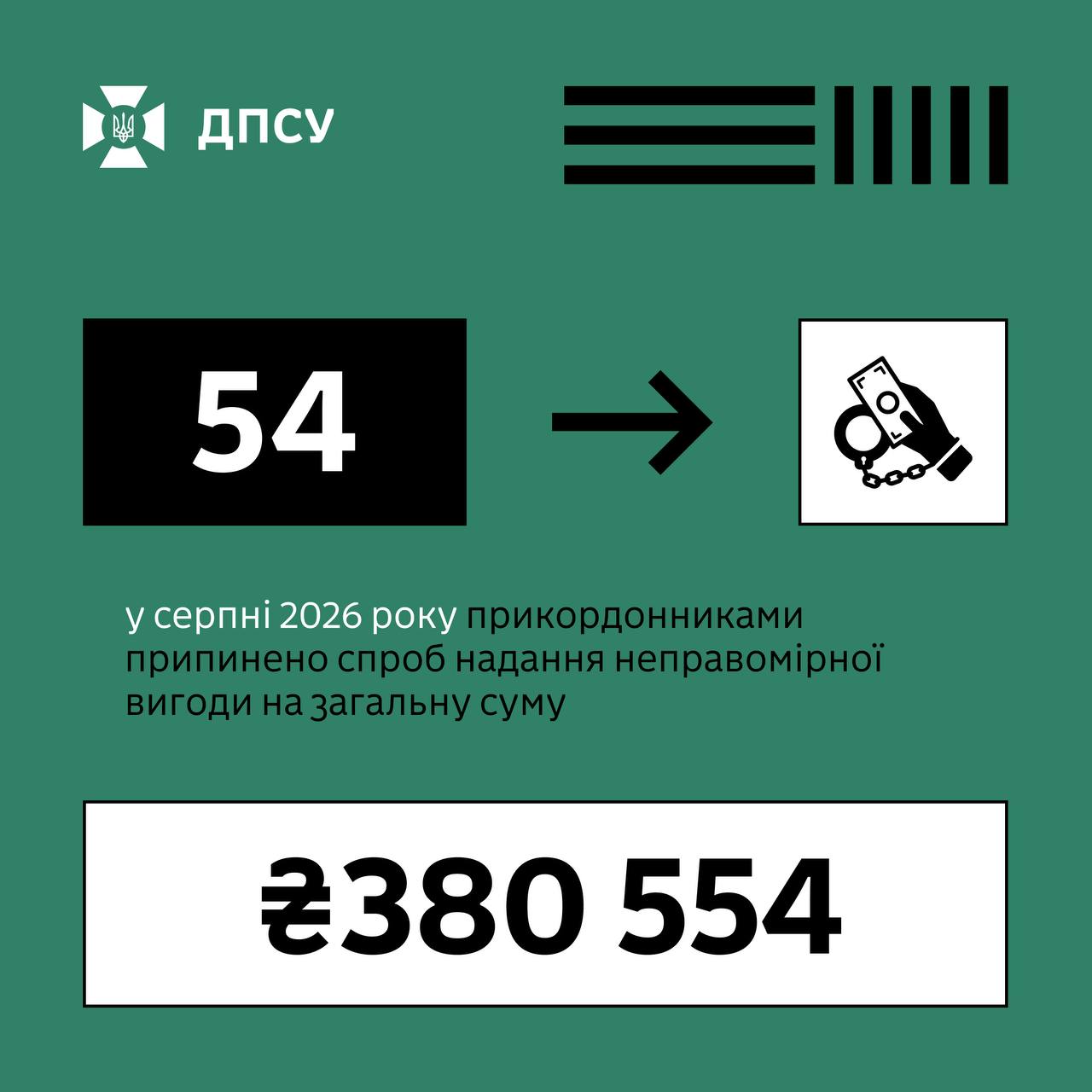 Прикордонники у серпні 2026 припинили неправомірну вигоду
