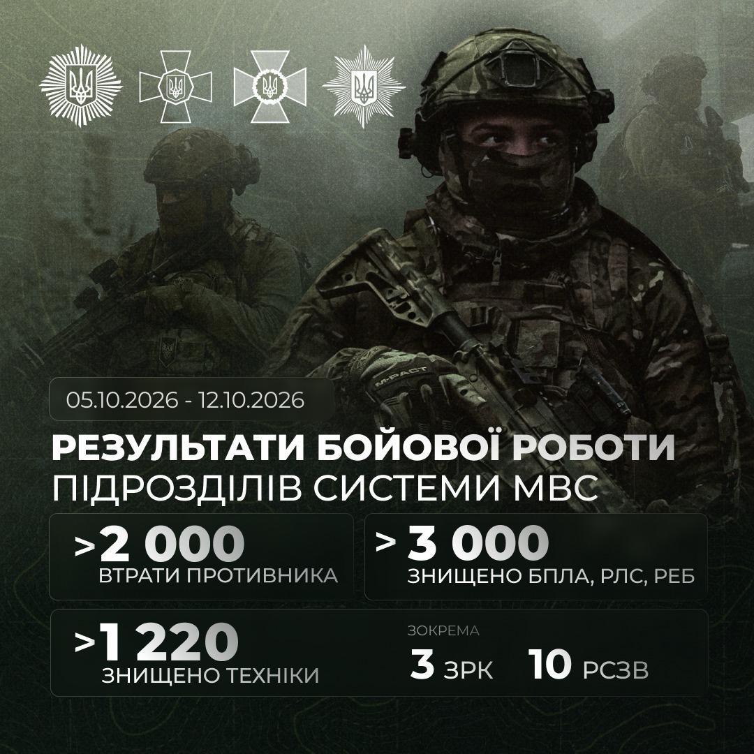 Відповіді підрозділів на терор цивільних